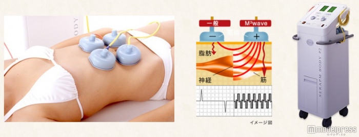 Mキューブウェーブで骨盤周りの筋肉を鍛える