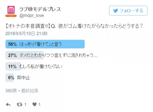 Twitterアンケートの結果はこちら