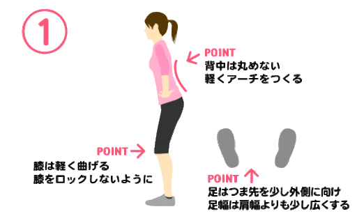 正しいスクワットフォームの写真