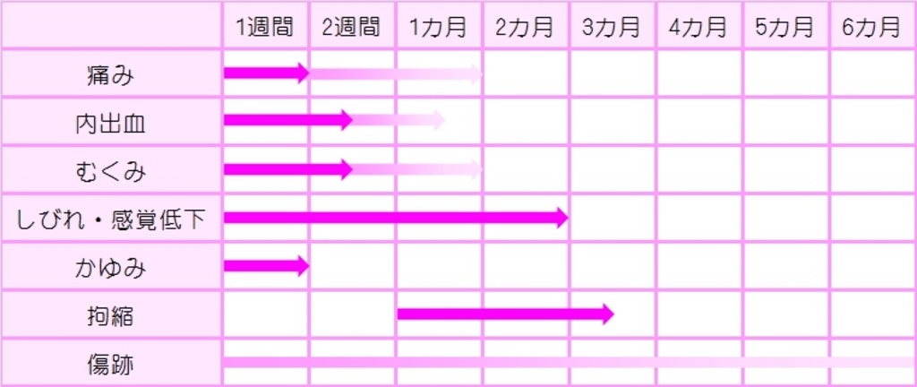 お尻の脂肪吸引のダウンタイムの写真