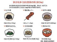 鉄分足りてる？貧血女子必見！ダイエットにも効くひじきの簡単レシピ集