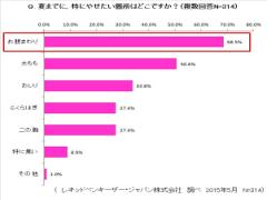 夏は美くびれが命♡「スリムウエスト」でこっそりシェイプアップ