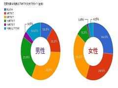 ずっと憧れていた年上のあの人を彼氏にする10の方法♡