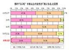 誰にも言えない”ヒゲ濃い”問題。こっそりケアしてつるつる肌に♡