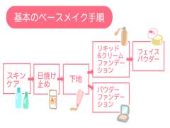 必要なのは「キチンと感」清潔感溢れる就活メイクで内定を勝ち取る。