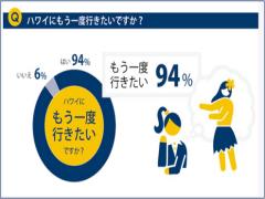 海外人気独占中のハワイ♡旅行好きがおすすめするホテルランキング2016