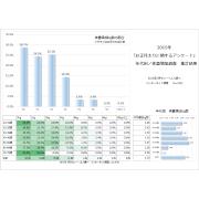 2015年も新年から71.3％もの人がお正月太りに！若年層ほどお正月太りをしていないことも！今