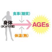 「糖化」が老化を加速する | ビューティーガール