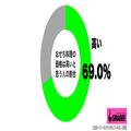 内容と価格が釣り合ってない？ 60代男性の8割が「おせちは高い」 - ビューティーガール