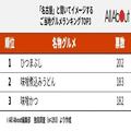 名古屋めしと聞いて思いつくのは？1位は「ひつまぶし」では2位は？ 「進化系名古屋めし」