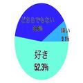 大人気商品だらけ! ［コストコ］女性約200人調査「2021年鬼リピ神フード」5選 -