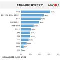 約6割が回答する冬の不調「冷え性」。実はショウガよりおすすめの最強食材があった!? - ビ