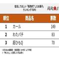 「復活してほしいお菓子」ランキング、第1位は東日本から“消えた”超名作お菓子、2位は…