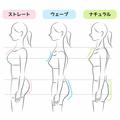 自分の骨格タイプを知ってベストなダイエット法を実践しよう | ビューティーガール