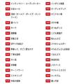 流行語大賞30語、女性に聞いた「知らないよ」ランキング | ビューティーガール