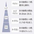 正しい香水のつけ方は？自分らしい香りの見つけ方は？│プロに聞く香りを深めるための学